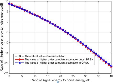 Lpibased Cooperative Tactic For Satellite Communication Uplink Signal