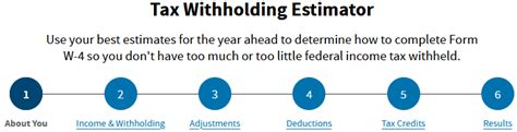 Irs Launches Improved Tax Withholding Estimator To Help Workers Target