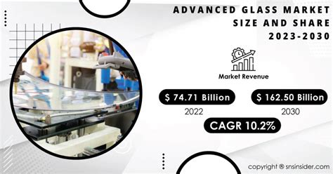 Advanced Glass Market Set To Surpass Usd Billion By