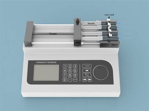 Common Syringe Pump FAQs - Conduct Science