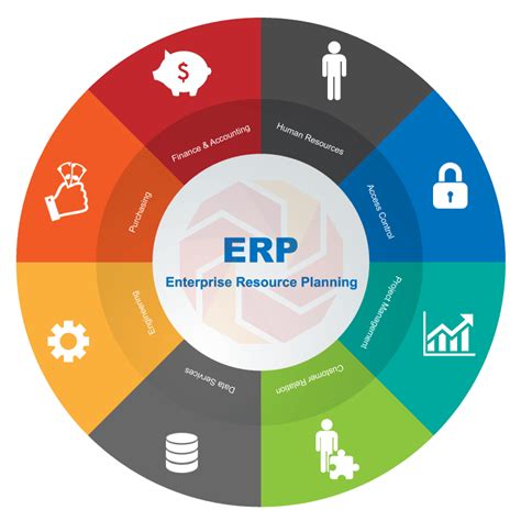 Things To Know About Erp System Maintenance Softcodes Blog