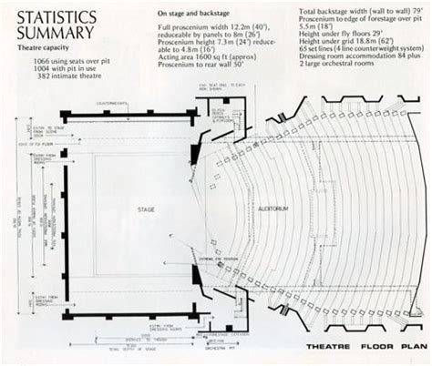 Townsville Civic Theatre Images