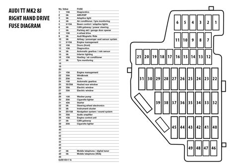 Audi Tts Mk J Fuse Diagram Audi Tt Forum