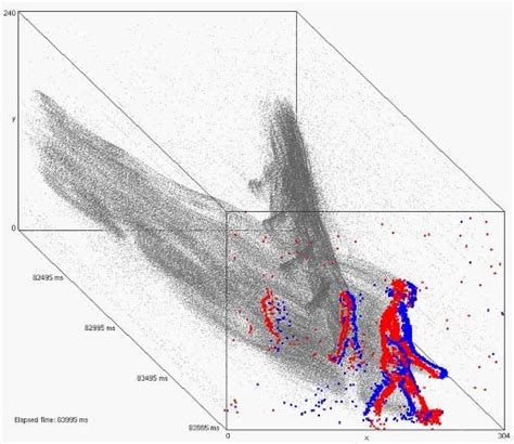 Spatio Temporal Representation Of One Dynamic Vision Detector Capturing