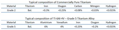 Grade Titanium Alloy Discounts Shop Oceanproperty Co Th