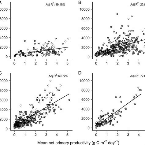 Strength Of Relationship Linear Regression Adjusted R Between