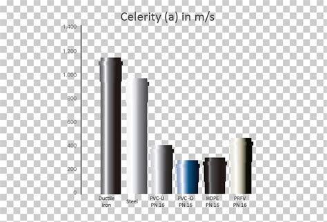 Plastic Pipework Polyvinyl Chloride Water Hammer Piping Png Clipart