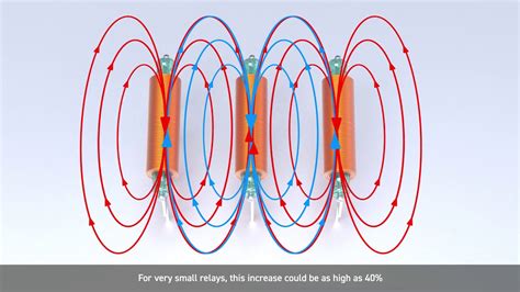 Magnetic Interaction Explained Pickering Reed Relays Youtube