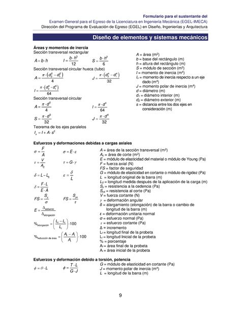 Formulario De Mecanica De Solidos Formulario Para El Sustentante Del