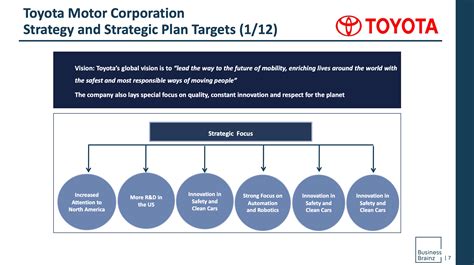 ABM Company Profile Report On Toyota Motor ABM Research Report