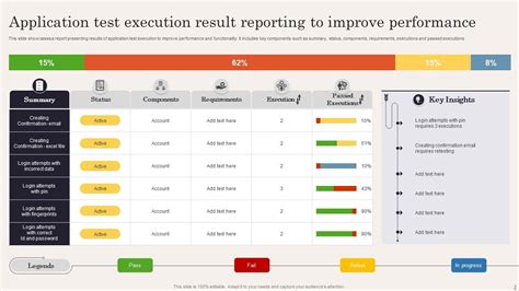 Result Reporting Powerpoint Ppt Template Bundles Ppt Slide