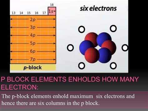 Chemistry P Block Group Trend PPT