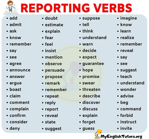 List Of 70 Important Reporting Verbs In English For Esl Learners My English Tutors English