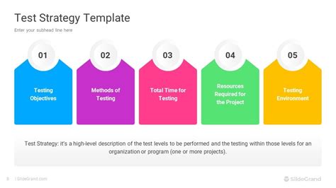 Test Strategy Powerpoint Template Designs Slidegrand