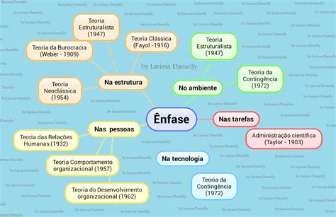 Nfase Administra O