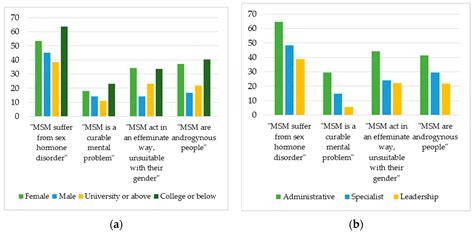 Jcm Free Full Text Righting The Misperceptions Of Men Having Sex Free