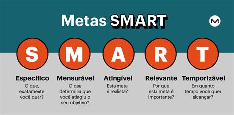 Exemplos De Metas Smart Para Sua Empresa Images And Photos Finder The