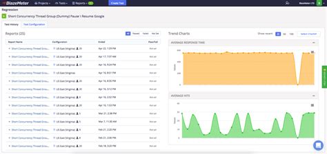 Using Jmeters Throughput Shaping Timer Plugin Blazemeter By Perforce