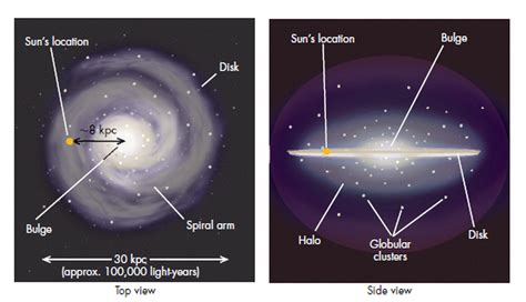 The Milky Way Galaxy Labeled