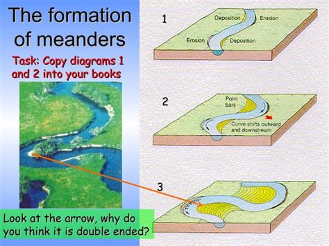 Middle Course of River : a lesson