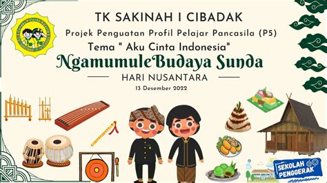 Tema Aku Cinta Indonesia Topik Ngamumule Budaya Sunda Memperingati