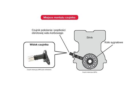 Czujnik położenia wału Objawy awarii i jak je szybko rozpoznać
