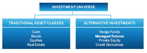 Global Capital Group Intelligent Investment Alternatives