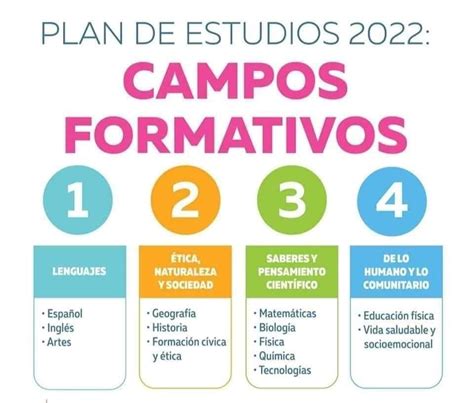 Planeaciones didácticas con el nuevo modelo educativo 2023 gratis Artofit