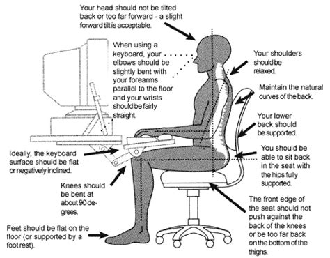 The Importance Of Ergonomics In Your Workplace Frontier Science Partnerships