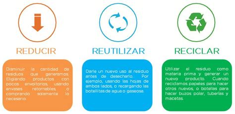 Que Significan Las R Reduce Reutiliza Recicla Imagenes De