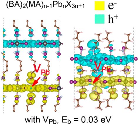 The Journal Of Physical Chemistry Letters X Mol