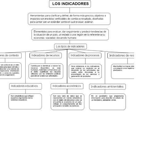 Conocimiento De La Entidad Contextos E Indicadores Educativos