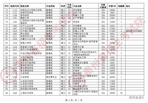 贵州省2020年普通高校招生第二批本科院校第2次网上补报志愿说明 高考直通车