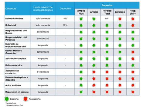 Asegura Tu Auto Y Mantente Protegido Tma Seguros