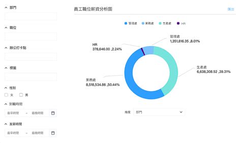 人資數據分析薪資分析Workstem