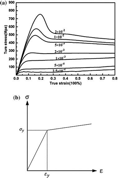 Stress Strain Response Of Glass With Normal Size A Typical Download Scientific Diagram