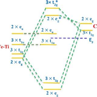 Electronic Band Structure Of Fecrtisb Quaternary Heusler With Gga And