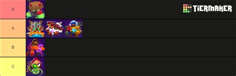 Bloons Td Template For Btd Paragons Tier List Community Rankings