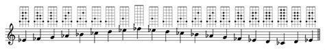 Byzantine scale (Double Harmonic Major), all keys