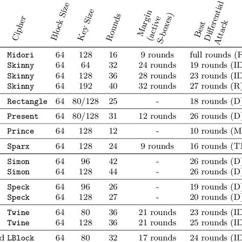 Difference-Distribution Table | Download Table