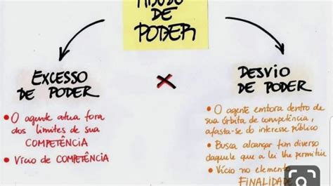 MAPA DE GERAÇÕES DOS DIREITOS FUNDAMENTAIS STUDY MAPS