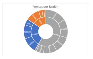 Gr Fico De Proyecci N Solar En Excel Ninja Del Excel