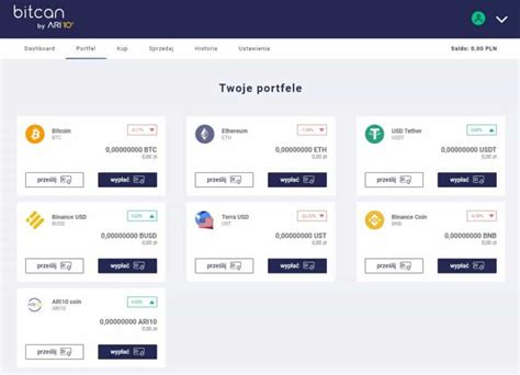 Recenzja Bitcan Ari Exchange Test I Opinie