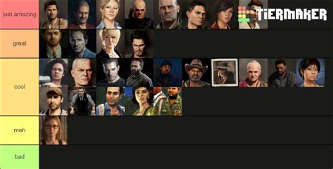 Uncharted characters Tier List (Community Rankings) - TierMaker