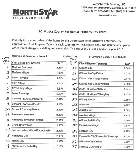 Everything You Need To Know About Lake County Real Estate Taxes In Ohio ...