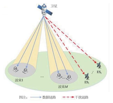 基于下行noma的多波束卫星通信稳健波束成形算法