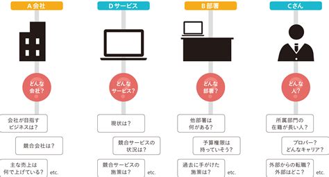 クライアントが頼りたくなる本当のインプットとは？ 事例詳細｜つなweb