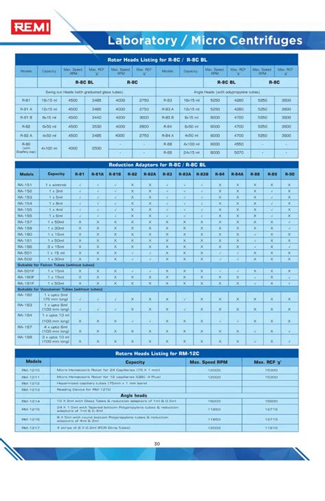 Remi R C Bl Laboratory Centrifuge At Rs Piece Remi Centrifuge