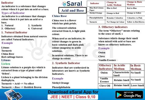 Acids Bases And Salts Class 10 Mind Map