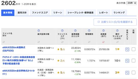 【初心者】おすすめ投資信託の選び方がわからない